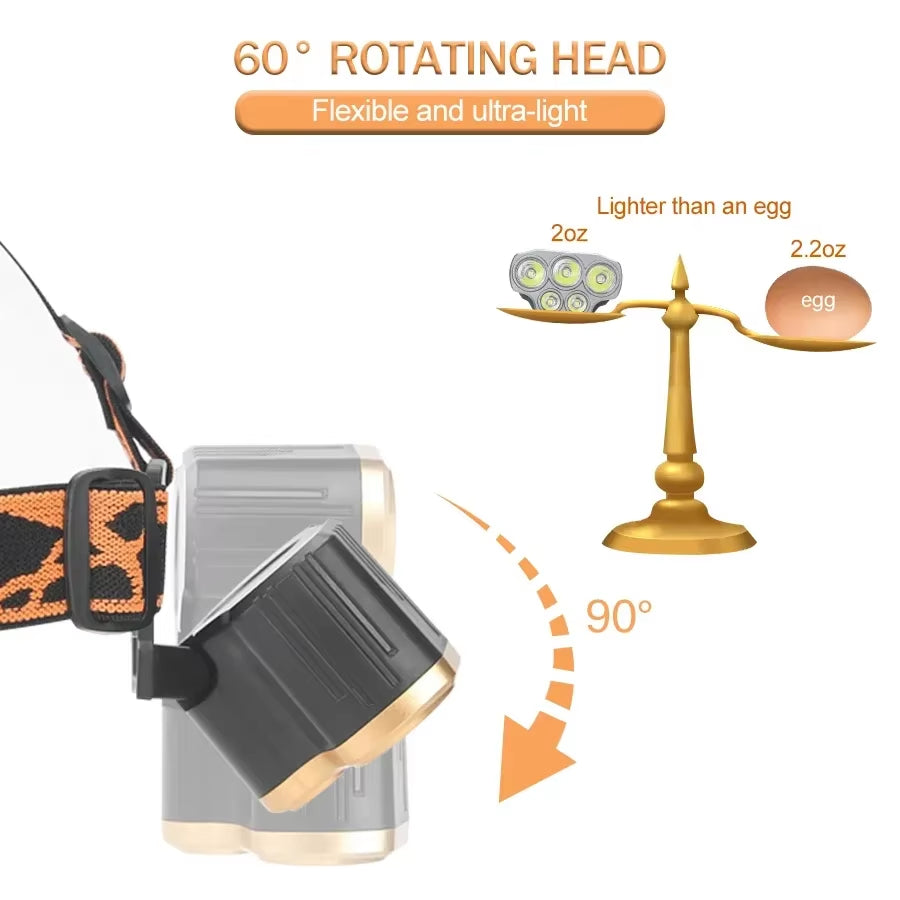 Ultra Bright Rechargeable LED Headlamp - Waterproof 5 LED Spotlight for Camping, Running & Outdoor Adventures - Powered by 18650 Battery